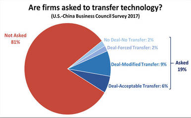 黄育川 中美贸易战的奇怪现象——无关贸易的技术转让之争（二）
