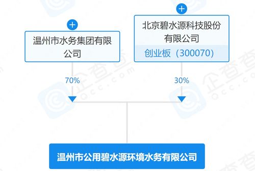 碧水源联手温州水务组建环境水务新平台，技术赋能助推区域水务升级